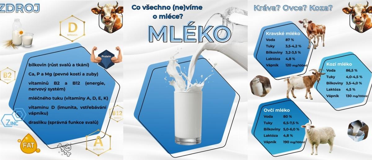 Co (ne)víme o mléce?